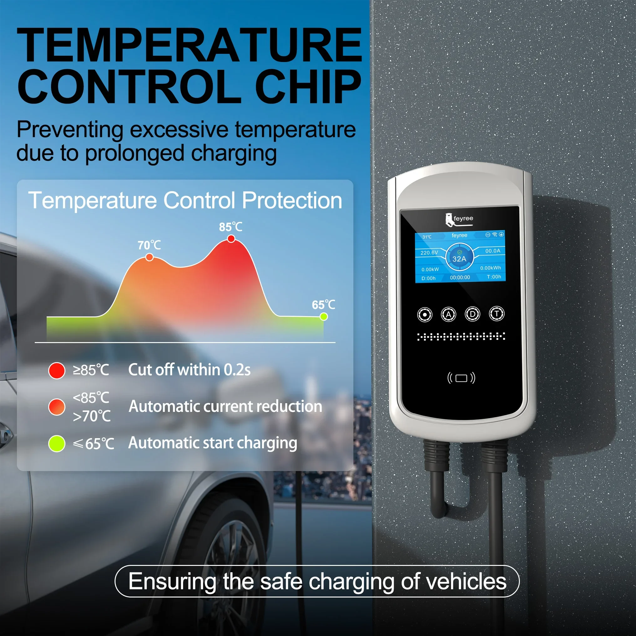 Feyree Type2 EV Charger 32A 7. - đánh giá và giá Home Ev Charger